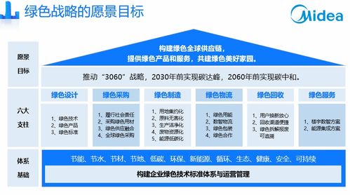 數字經濟燈塔引路 美云智數賦能企業供應鏈數字化轉型升級