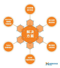 柔性定制與數(shù)據(jù)驅(qū)動(dòng) 益邦供應(yīng)鏈服務(wù)的升級(jí)之路