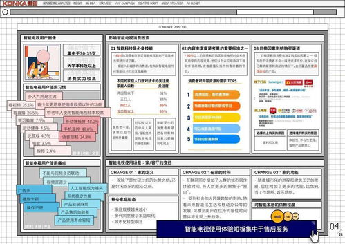 從創意到金獎 營銷策劃實戰心法與策略全解