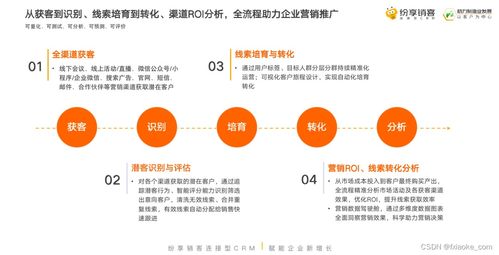 數(shù)字時(shí)代，醫(yī)療健康企業(yè)如何通過(guò)精準(zhǔn)數(shù)字營(yíng)銷(xiāo)創(chuàng)造核心用戶價(jià)值