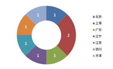 中小企業(yè)融資之困與新興破局之道