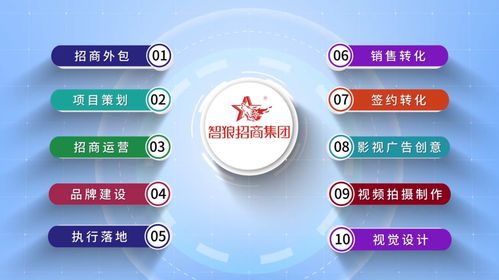 在商言商 西安智狼招商集團(tuán)教你如何策劃倍增企業(yè)利潤(rùn)