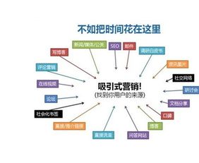 網絡營銷推廣方案的深度解析 企業營銷策劃的關鍵路徑